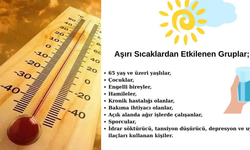 Aşırı sıcaklarda hayati uyarı! Kimler risk altında?