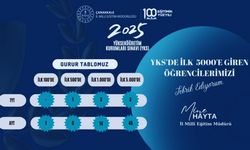 Çanakkale'den YKS'de gururlandıran başarı