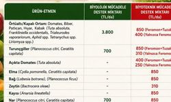 Doğaya dost mücadele, sağlıklı üretim, güçlü gelecek!