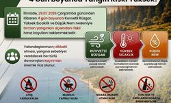 Çanakkale Valiliği'nden Kritik Uyarı: 4 Gün Boyunca Yangın Riski Yüksek!