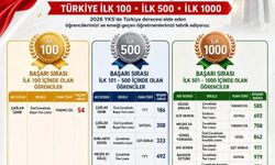 Gelibolu'da YKS Gurur Tablosu