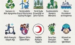 ÇOMÜ’den iklim krizine karşı “yeşil kampüs” adımı