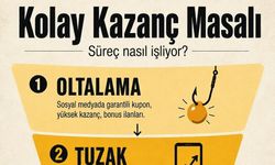 İletişim Başkanlığı "Oyuna Gelme" diyerek sanal bahis ve kumar tehlikesine dikkat çekti