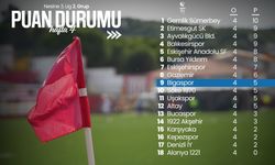 Bigaspor'un 4. Hafta Sonuçları ve Puan Durumu Değerlendirmesi
