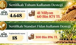 Çanakkale’de üreticilere destek ödemesi!