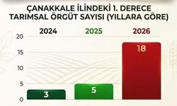 Çanakkale’de 1. derece tarımsal örgüt sayısı 18’e yükseldi