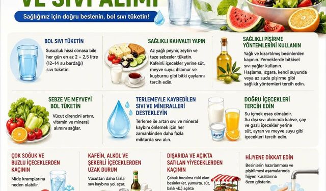 Çan Devlet Hastanesi'nden Aşırı Sıcak Uyarısı: Beslenme ve Su Tüketimine Dikkat