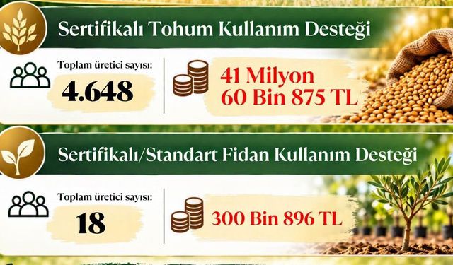 Çanakkale’de üreticilere destek ödemesi!