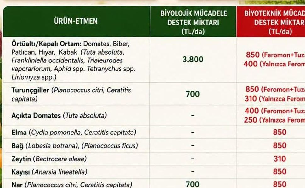 Doğaya dost mücadele, sağlıklı üretim, güçlü gelecek!