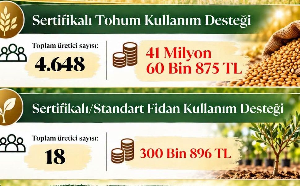 Çanakkale’de üreticilere destek ödemesi!