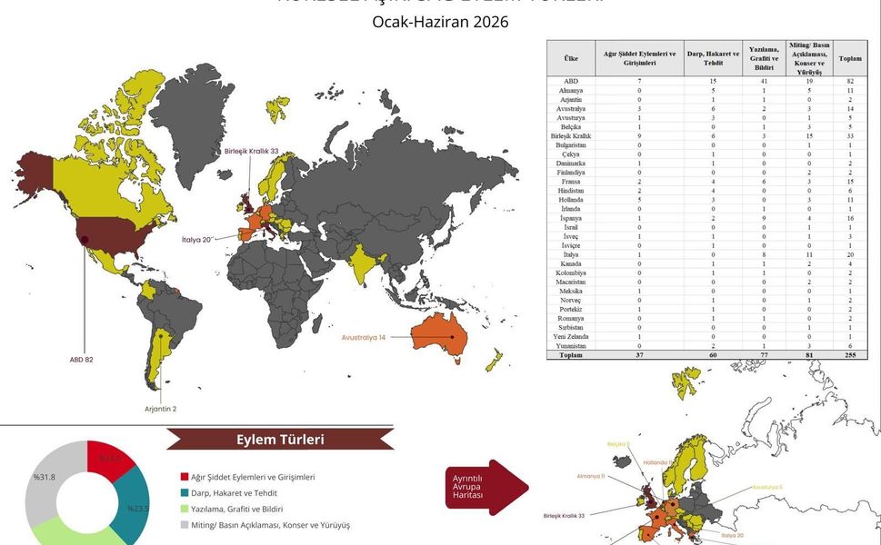 2026'nın ilk yarısında küresel aşırı sağ raporu: 30 ülkede 255 vaka