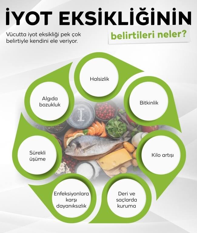 Iyot Eksikliği