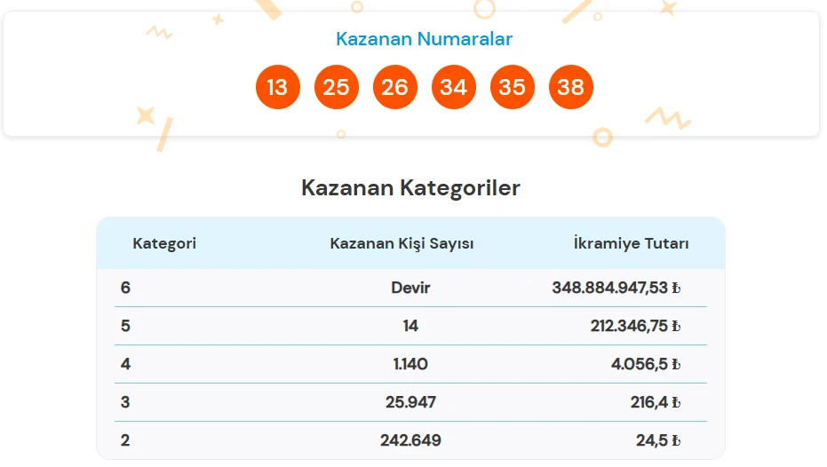 Super Loto 23 Agustos 2026 Sonuclari Aciklandi Milli Piyango Cekilis Sonuclari Sorgulama Ekrani 23 Agustos 2026 Super Loto Cekilis Sonuclari